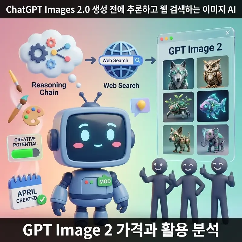 ChatGPT Images 2.0 생성 전에 추론하고 웹 검색하는 이미지 AI GPT Image 2 가격과 활용 분석