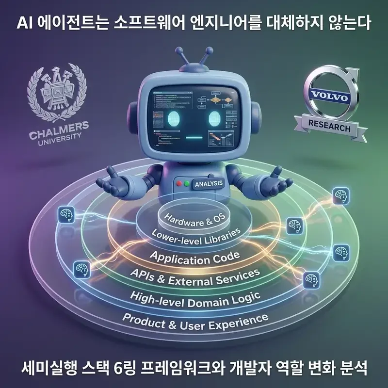 AI 에이전트는 소프트웨어 엔지니어를 대체하지 않는다 세미실행 스택과 개발자 생존 전략